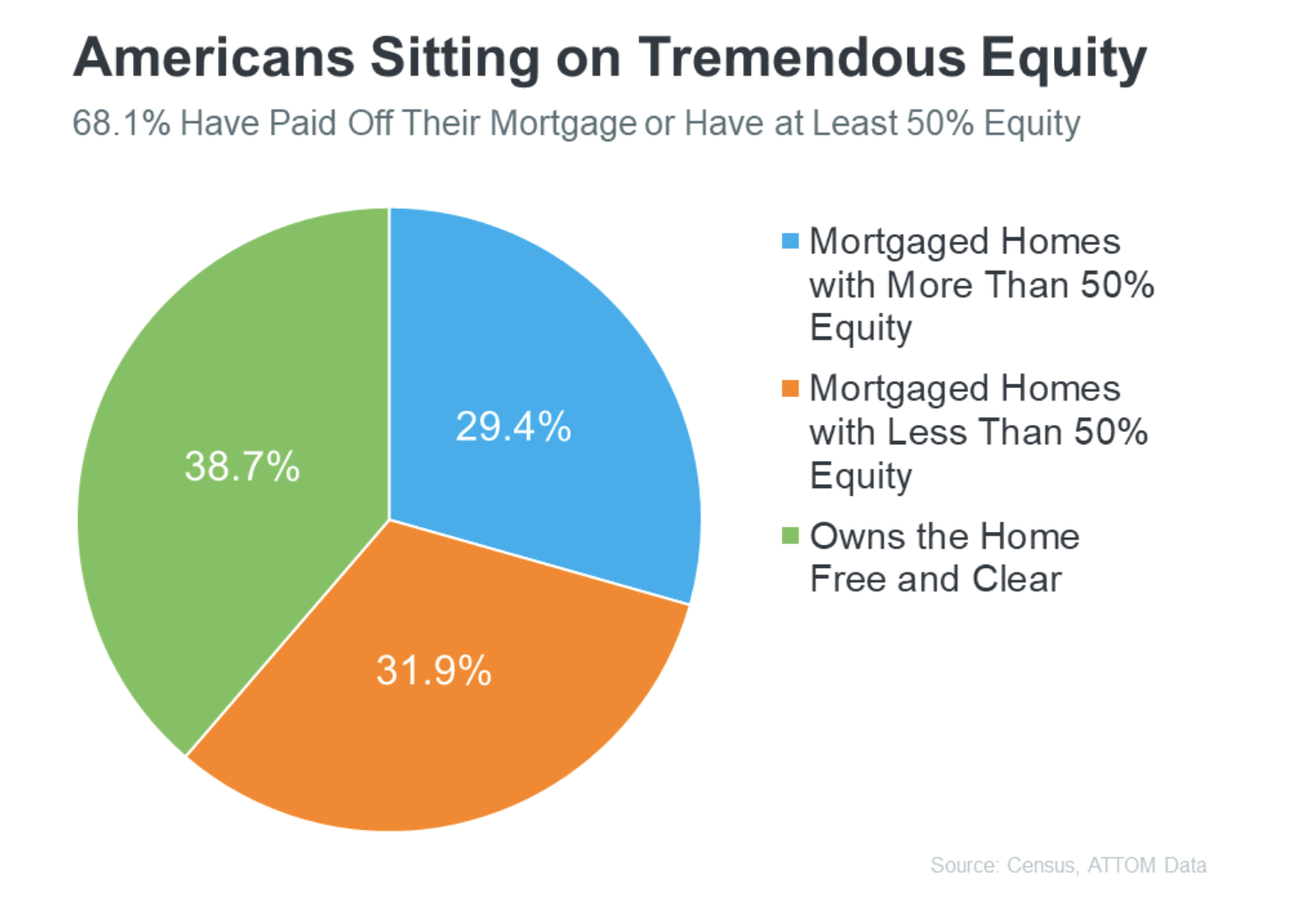 Home Equity Graph